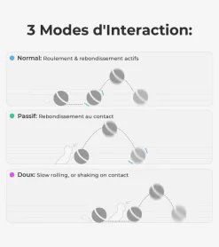 Balle interactive pour chats